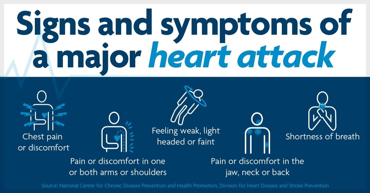 Signs of a heart attack