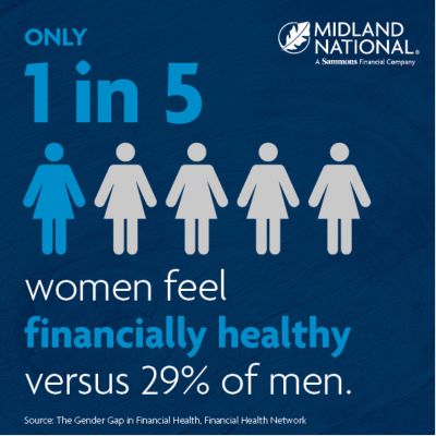 Only 1 in 4 women feel financially confident about their retirement