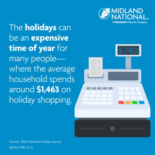 the average household spends around $1,463 on holiday shopping