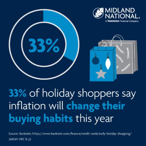 33% of holiday shopper say inflation will change their buying habits