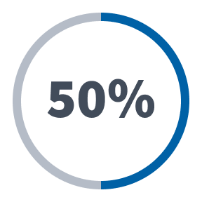 Chart showing that 50% of Americans don’t own a life insurance policy