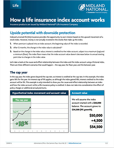 How index acct works