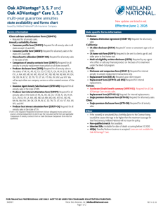 Oak ADVantage state availability and forms chart
