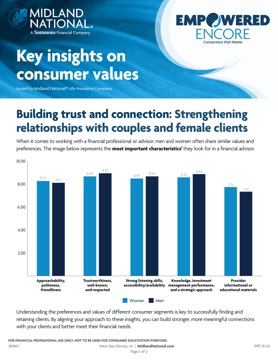 Consumer Values Flyer