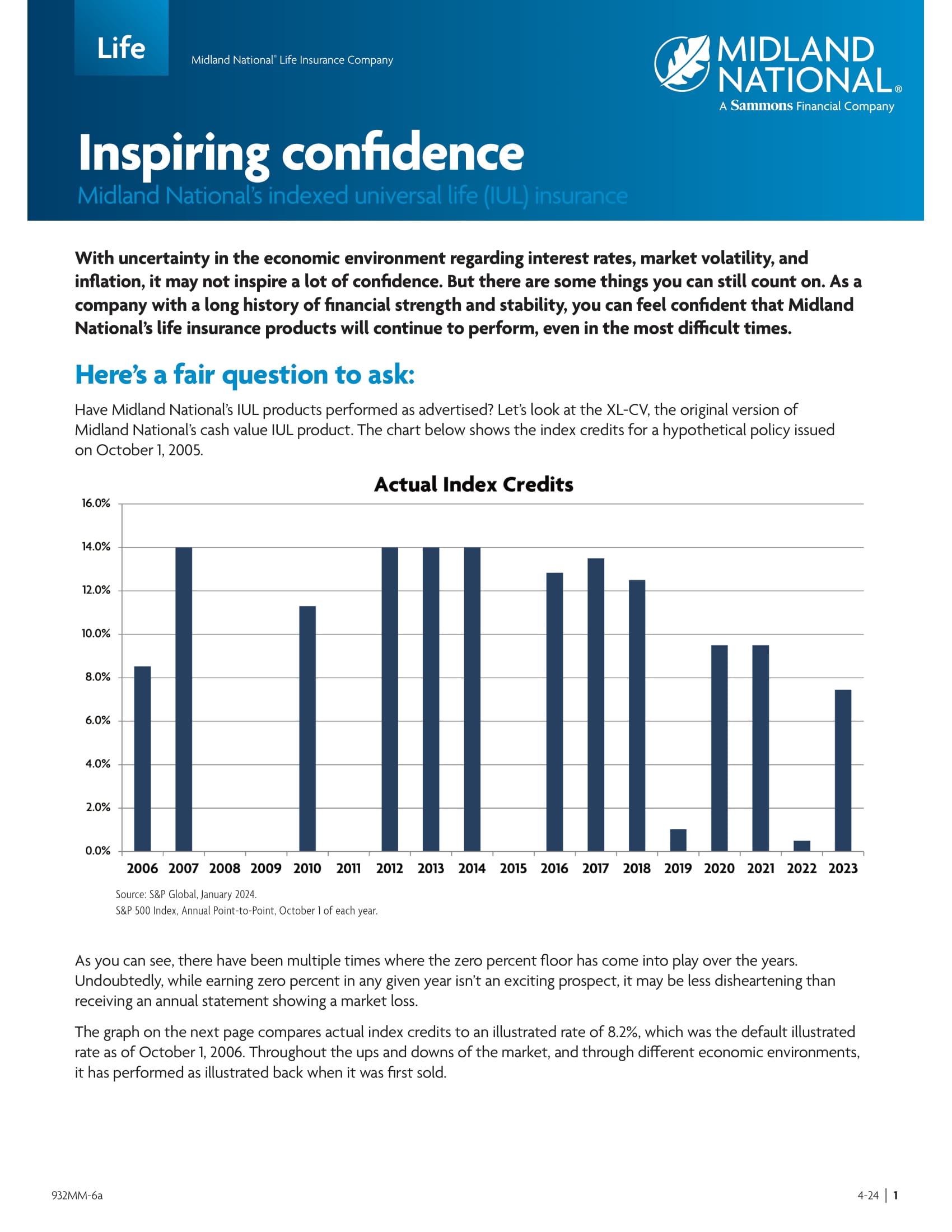 IUL confidence flyer
