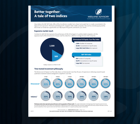 Better together: A tale of two indices